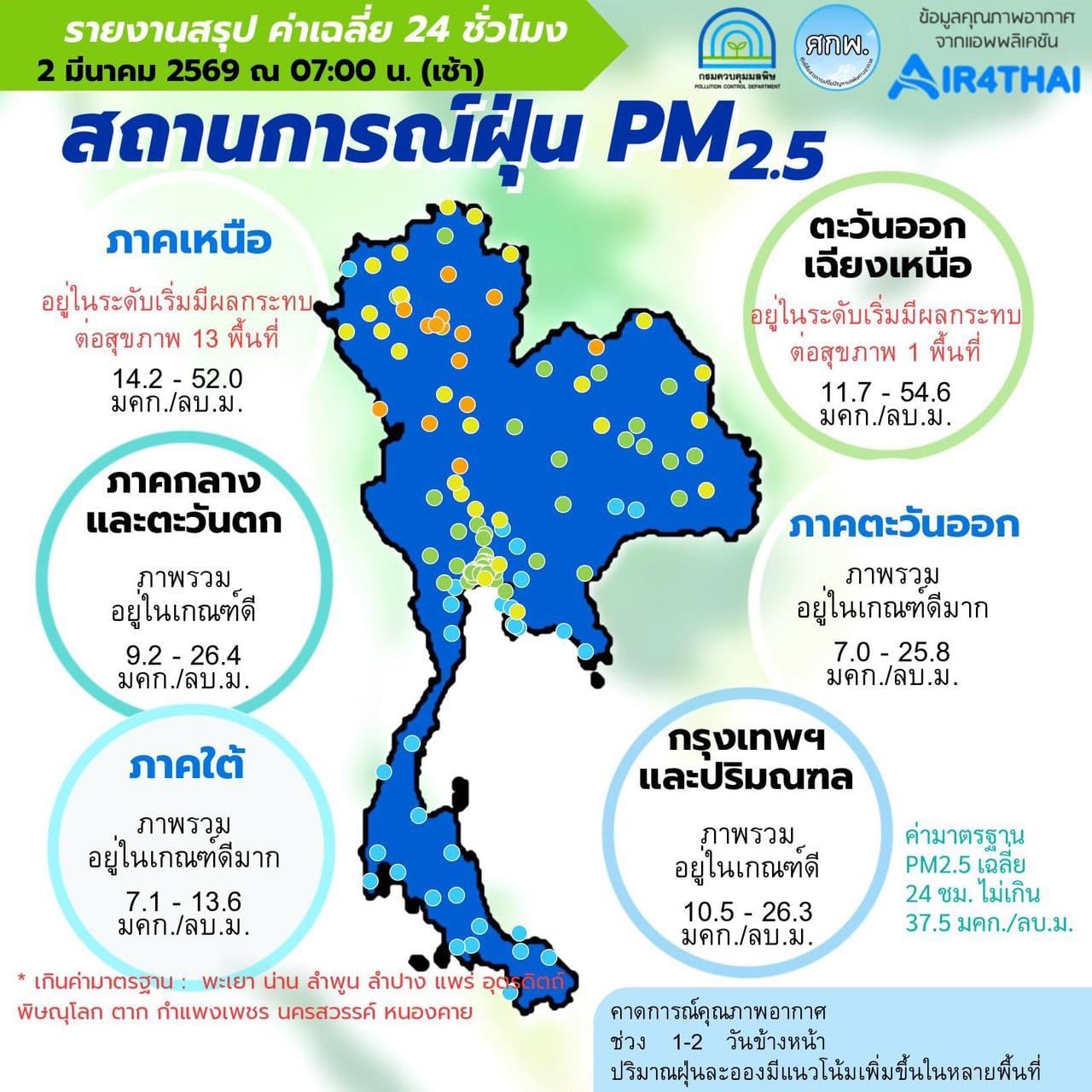 ภาพประกอบ