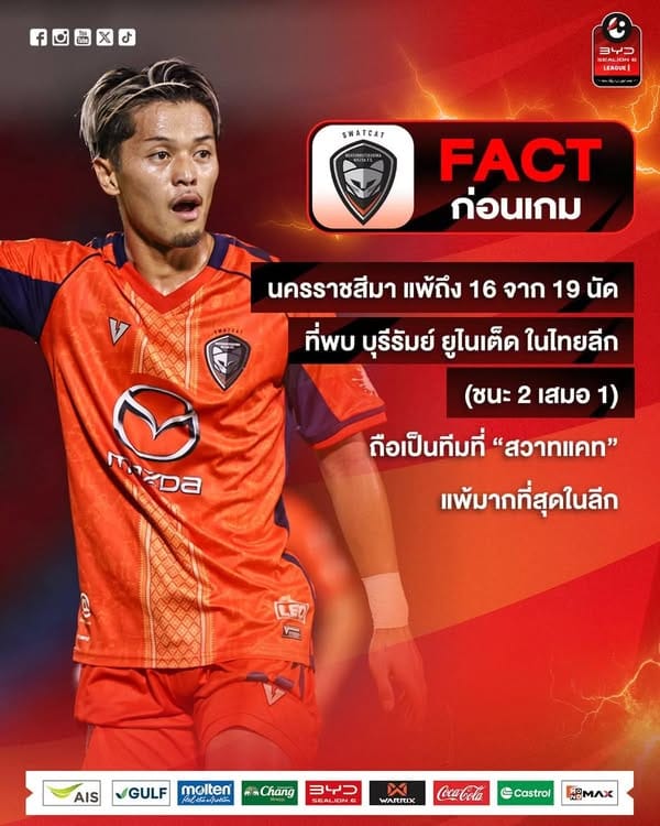 ภาพประกอบ