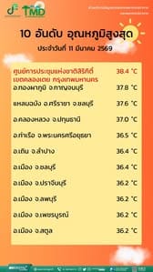 ภาพประกอบ