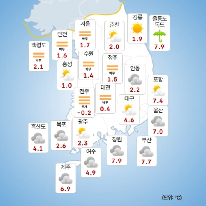 ภาพประกอบ
