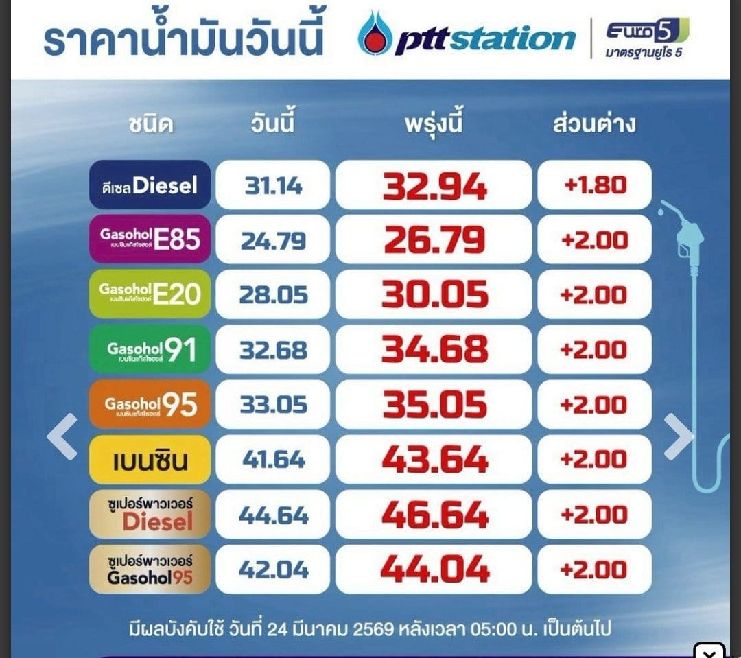 ภาพประกอบ