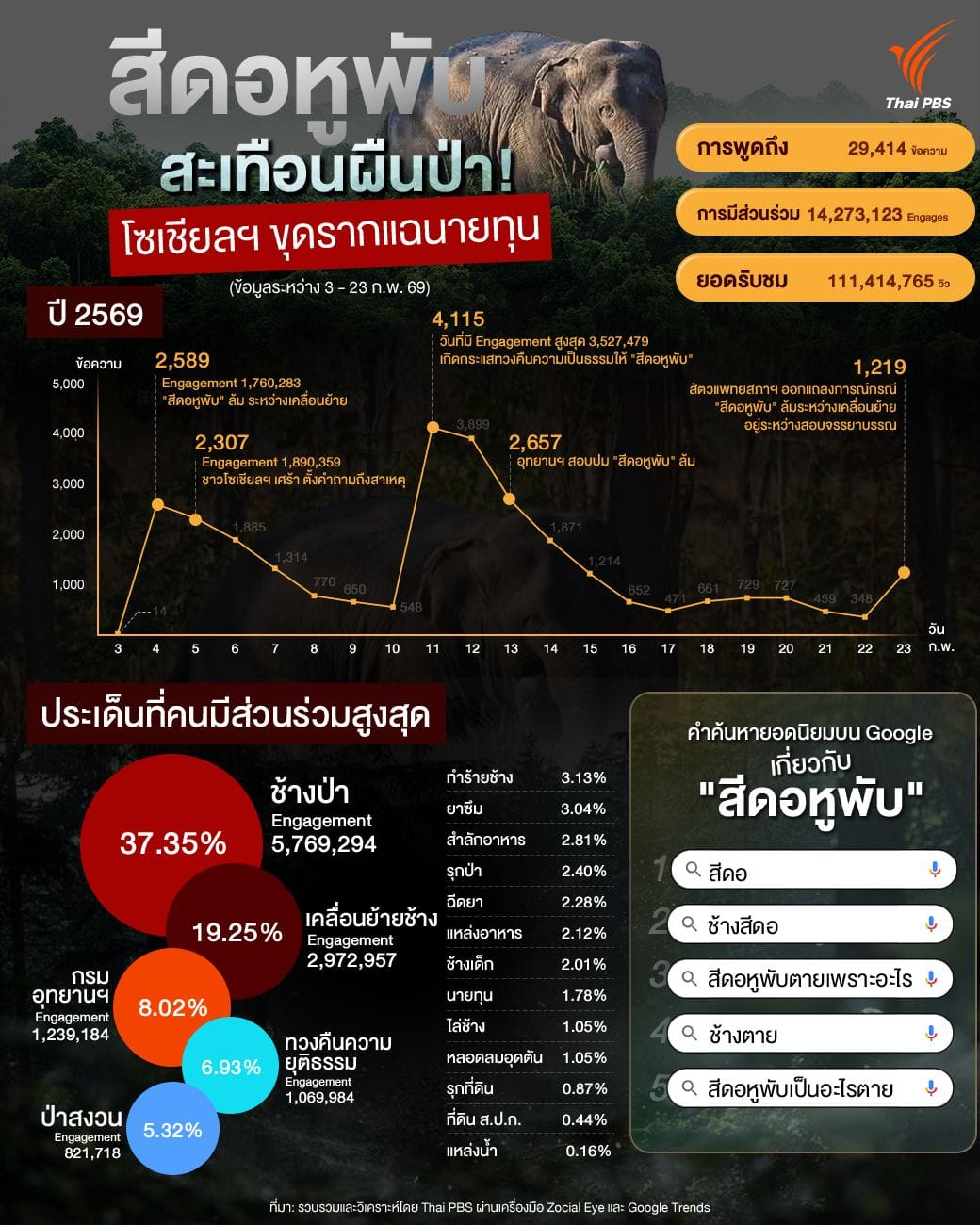 ภาพประกอบ