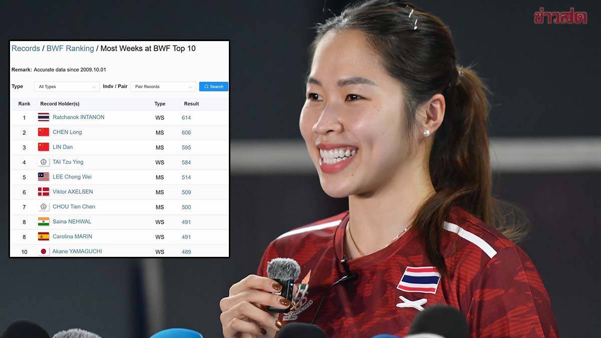 รัชนก อินทนนท์ กำลังแข่งขัน