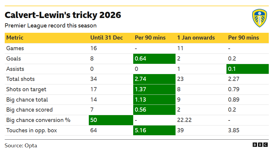 ภาพการแข่งขันพรีเมียร์ลีก