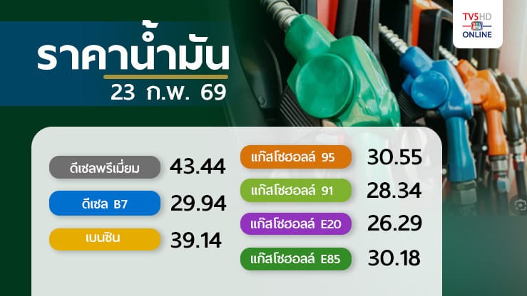 ราคาน้ำมันวันนี้และปัจจัยที่ส่งผลกระทบ