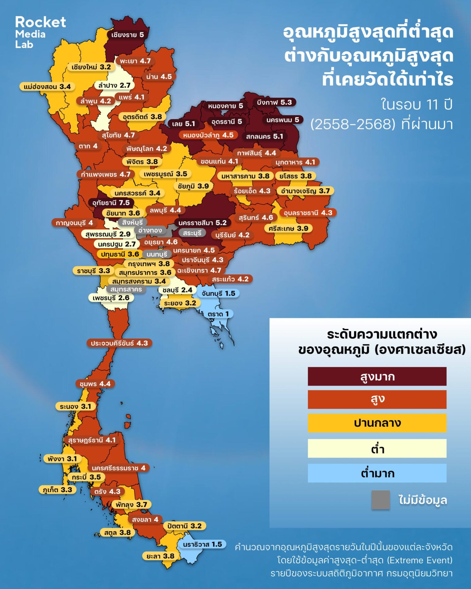 ภาพประกอบ