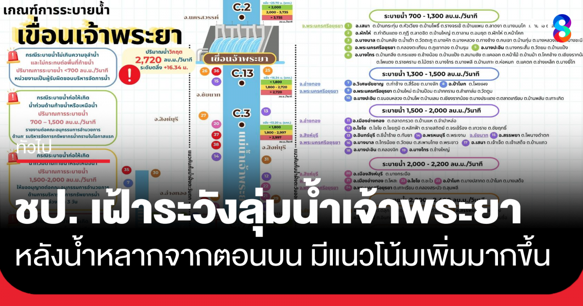ภาพประกอบ