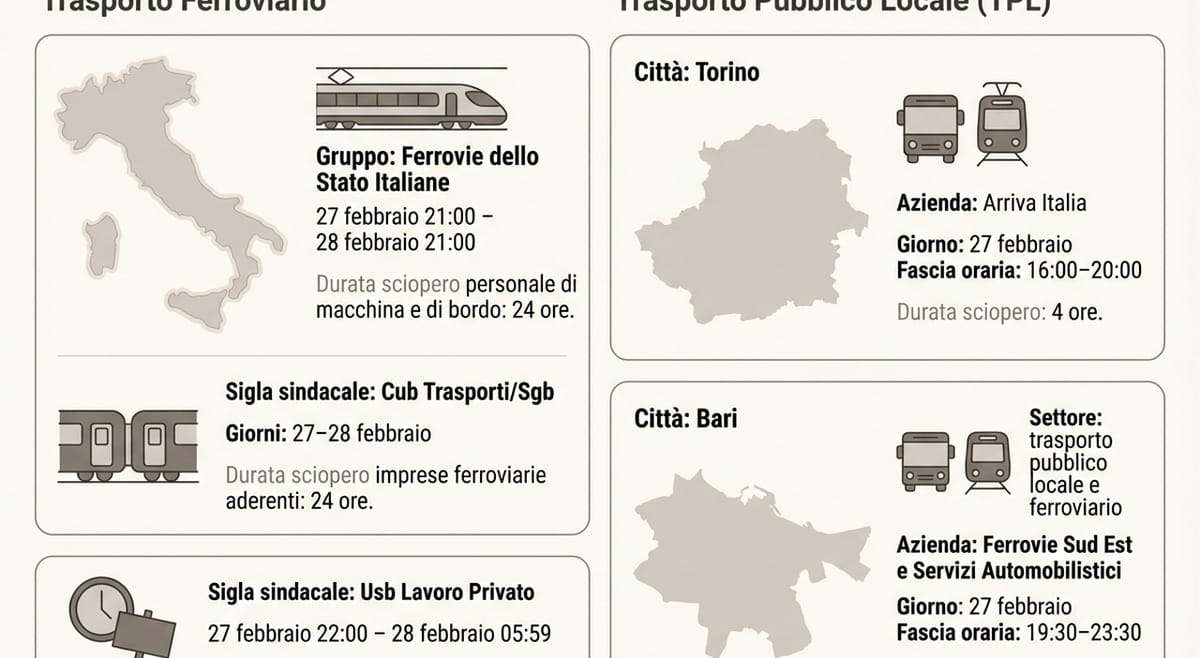 Ita Airways และวิกฤตการนัดหยุดงานในอิตาลี: คู่มือฉบับสมบูรณ์สำหรับผู้เดินทางและผู้ที่สนใจ