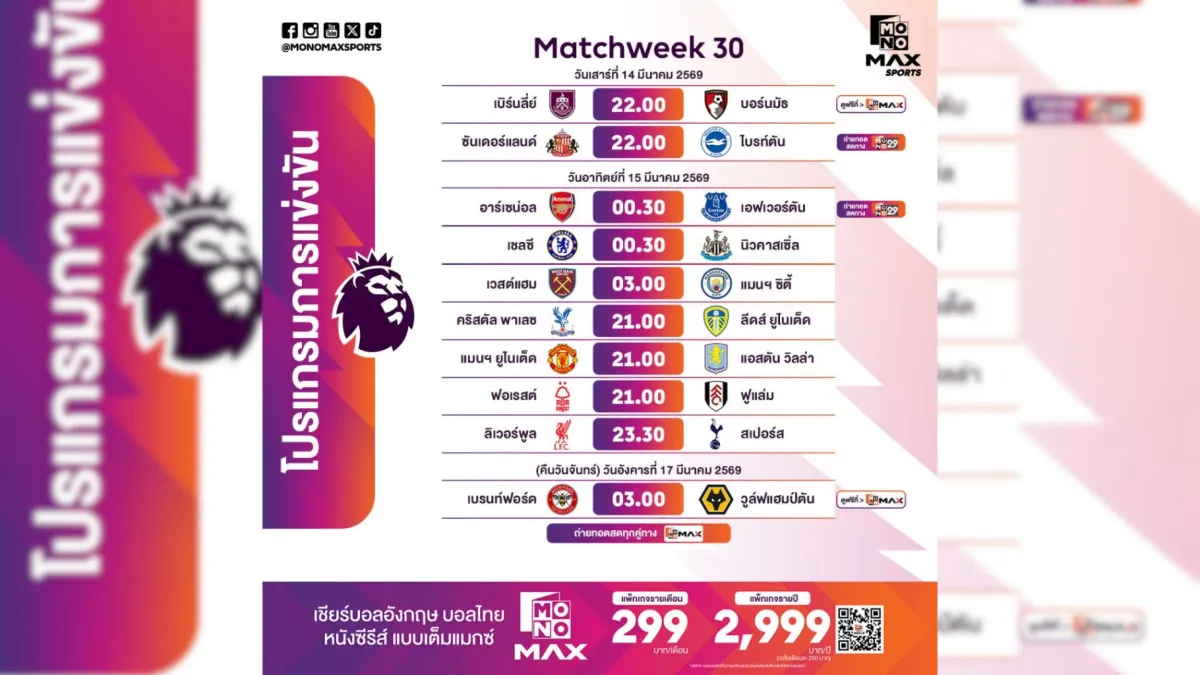 สเปอร์ส: จุดเปลี่ยนพรีเมียร์ลีก คำสาปยุโรป และอนาคตที่ยังไม่แน่นอน