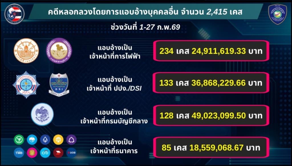 ช่อง 3 ออนไลน์: ประตูสู่โลกความบันเทิงไร้ขีดจำกัด ดูสด ย้อนหลัง คมชัดทุกแพลตฟอร์ม