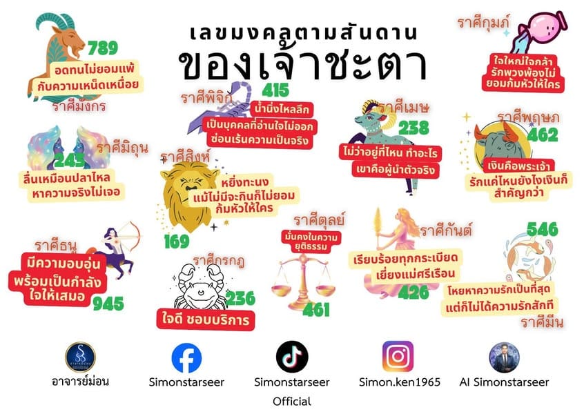 พารวยจริงหรือ? ไขรหัสสถิติหวย สู่ความมั่งคั่งที่ยั่งยืน