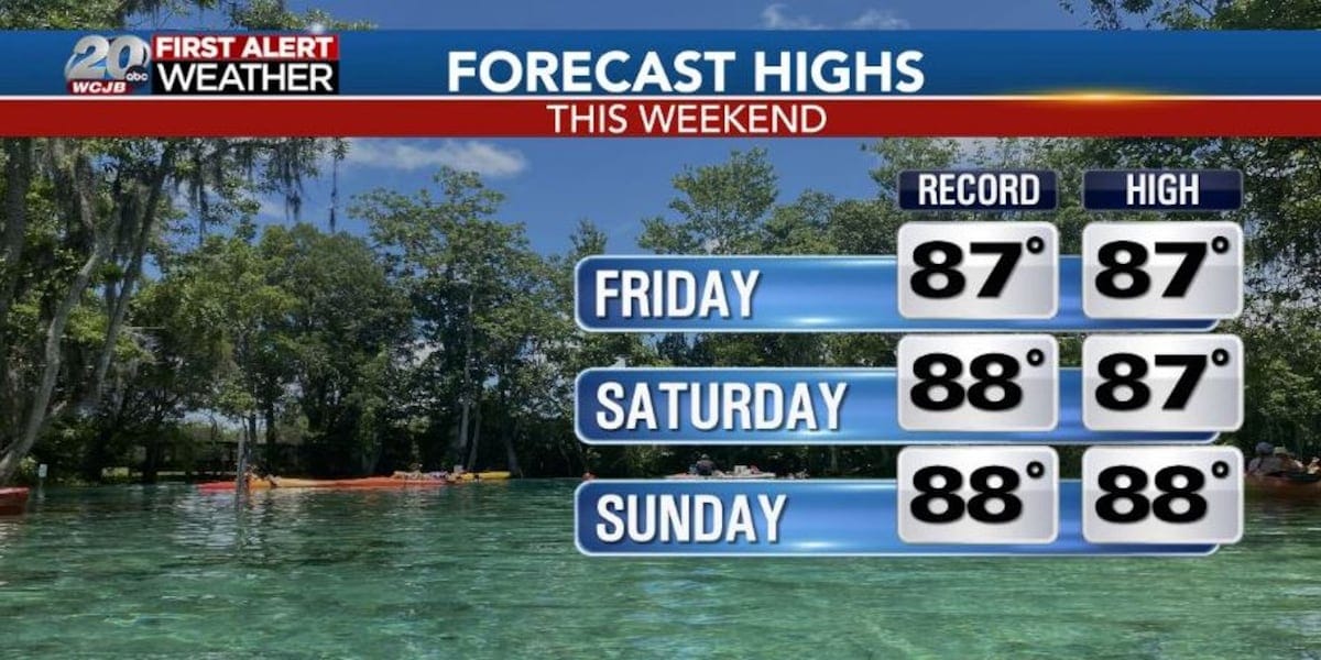 พลิกผันอากาศ: อุณหภูมิสูงสุดเป็นประวัติการณ์ พายุรุนแรง และการเตรียมพร้อมรับมือในยุคที่สภาพอากาศไม่แน่นอน