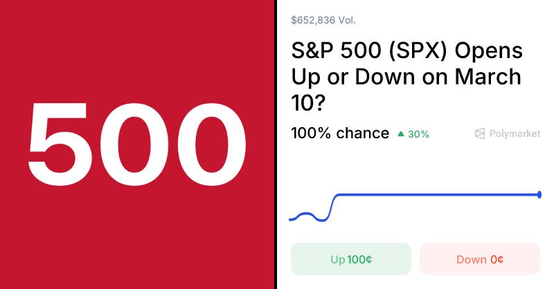 SPX: เมื่อความตึงเครียดตะวันออกกลางเขย่าตลาดหุ้นสหรัฐฯ และทั่วโลก