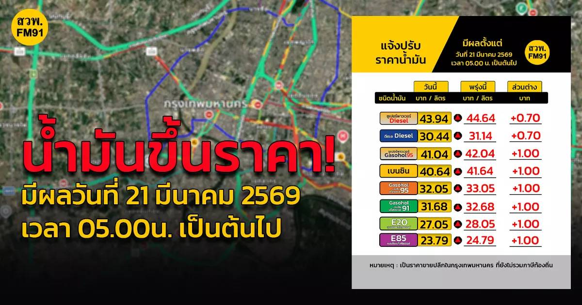 ราคาน้ำมันวันพรุ่งนี้ 21 มี.ค. 69: ดีเซล-โซฮอล์ ปรับขึ้นยกแผง! เตรียมตัวก่อนเติม
