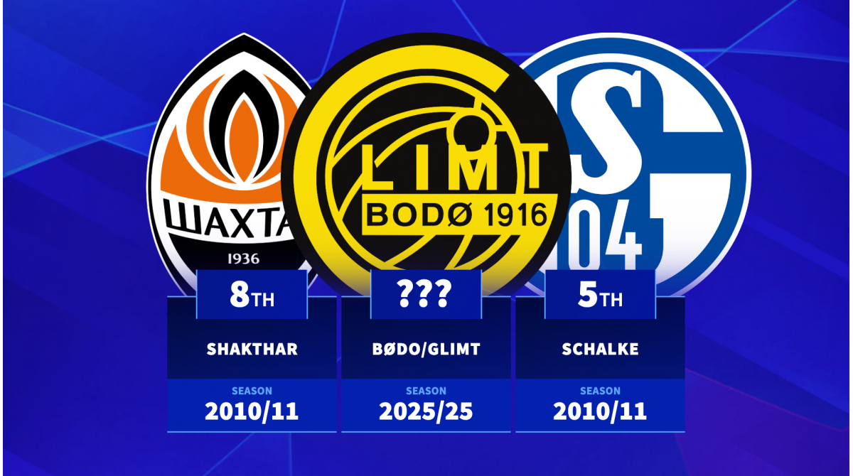 Bodø/Glimt กับ Sporting CP: ภารกิจพลิกประวัติศาสตร์ หรือบทสรุปเทพนิยาย?