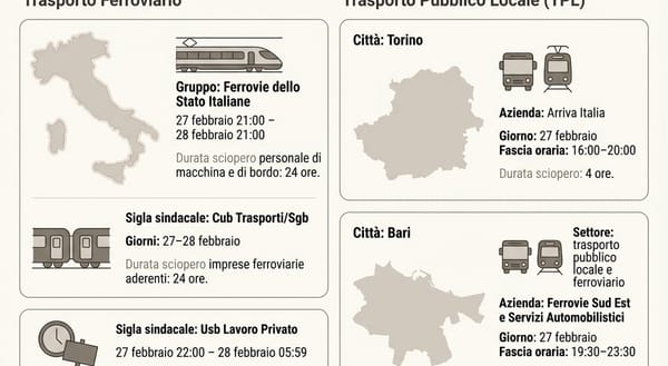 Ita Airways และวิกฤตการนัดหยุดงานในอิตาลี: คู่มือฉบับสมบูรณ์สำหรับผู้เดินทางและผู้ที่สนใจ