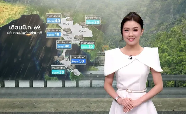 คาดการณ์อากาศเดือนมี.ค. 2569: “ฝนน้อย” แต่ไม่ประมาทพายุฤดูร้อน!