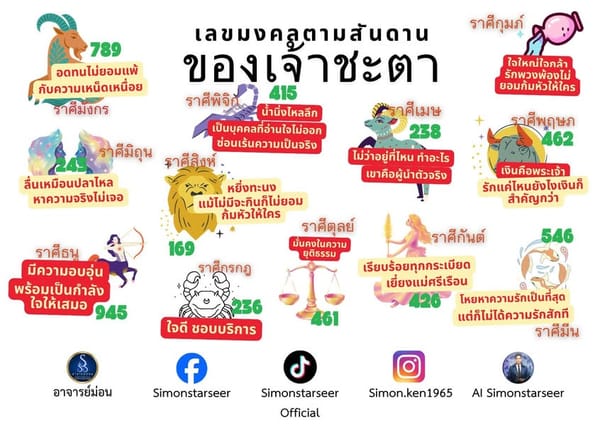 พารวยจริงหรือ? ไขรหัสสถิติหวย สู่ความมั่งคั่งที่ยั่งยืน