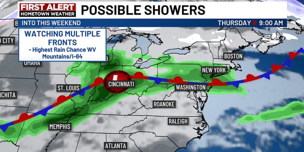 ลม: พลังขับเคลื่อนสภาพอากาศ อบอุ่น ชื้น และการมาของหมอกในสัปดาห์นี้