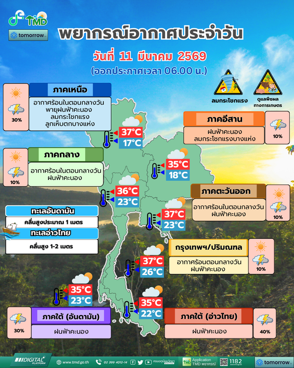 อากาศร้อนจัดแต่ต้องระวัง! กรมอุตุฯ เตือนพายุฤดูร้อนและฝนฟ้าคะนอง 10-40% ทั่วไทย