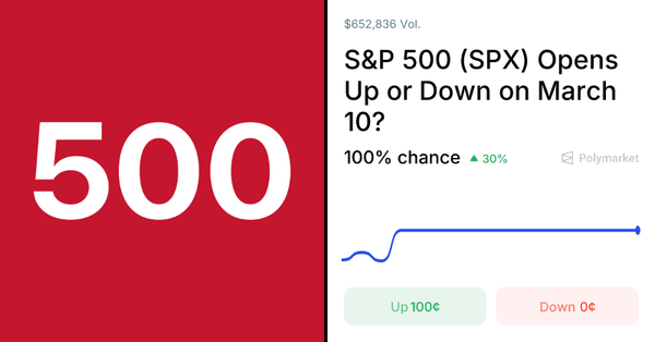 SPX: เมื่อความตึงเครียดตะวันออกกลางเขย่าตลาดหุ้นสหรัฐฯ และทั่วโลก