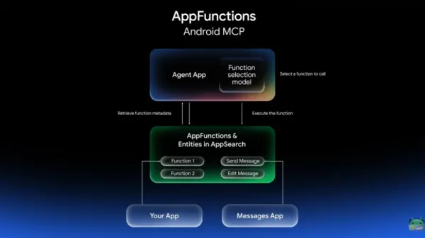BofA คาด Google จะเปิดตัว Gemini รุ่นใหม่ในงาน Google I/O: พลิกโฉมโลก AI และ Android